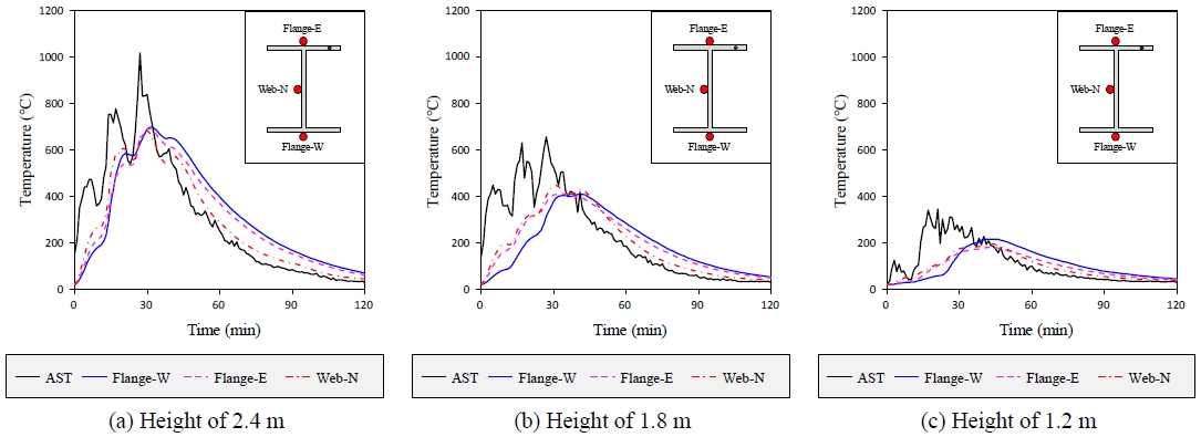 Fig. 11.