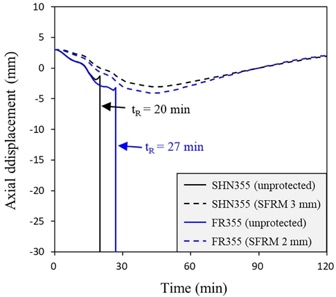 Fig. 12. Fig. 12.