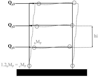 Fig. 3.