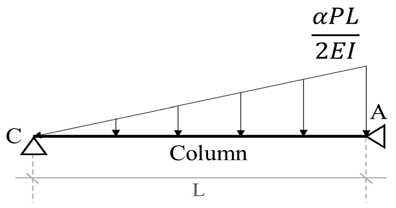 Fig. 11.