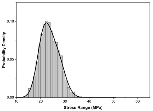 Fig. 5.