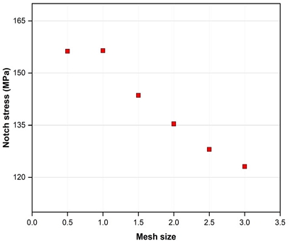 Fig. 9.