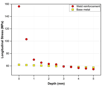 Fig. 10.