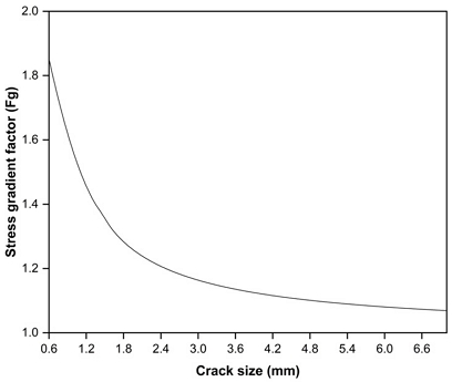 Fig. 11.