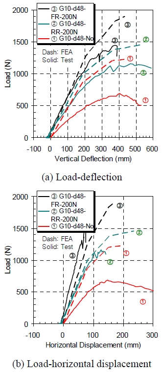 Fig. 8.