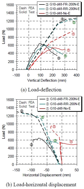 Fig. 9.