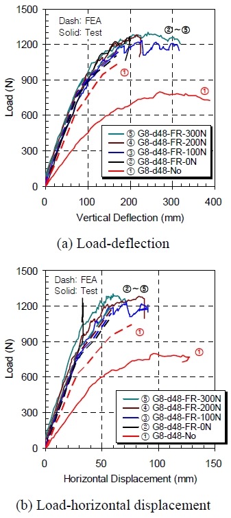 Fig. 11.