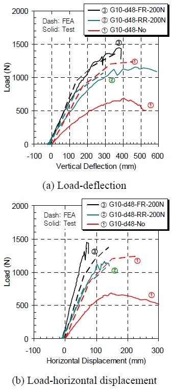 Fig. 12.