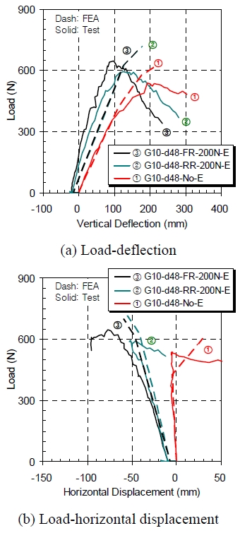 Fig. 13.