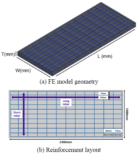 Fig. 9.