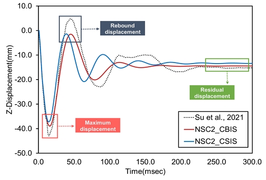Fig. 10.