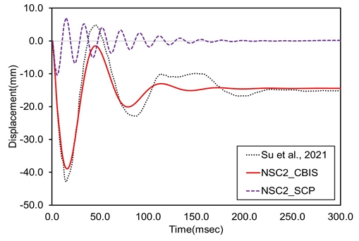 Fig. 12.