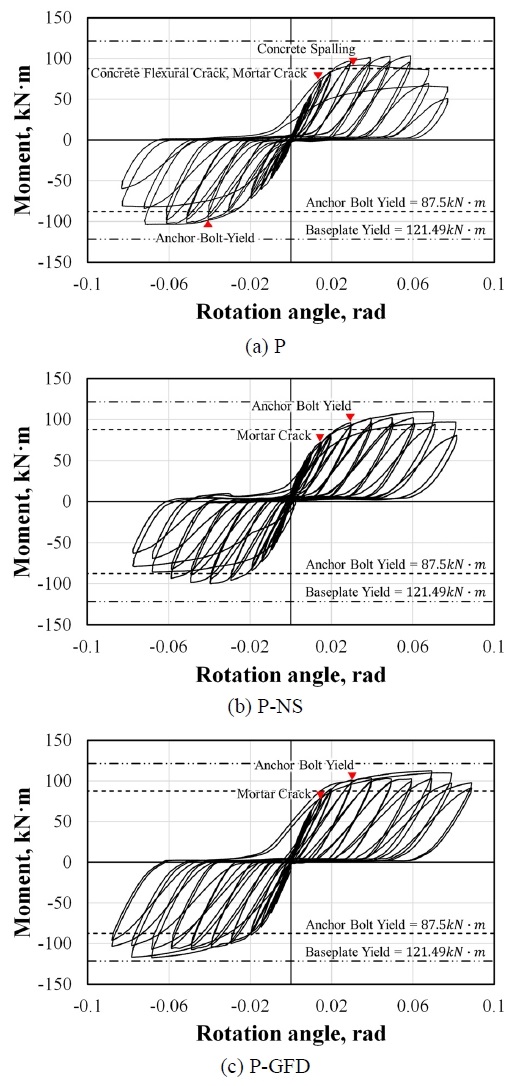 Fig. 8.