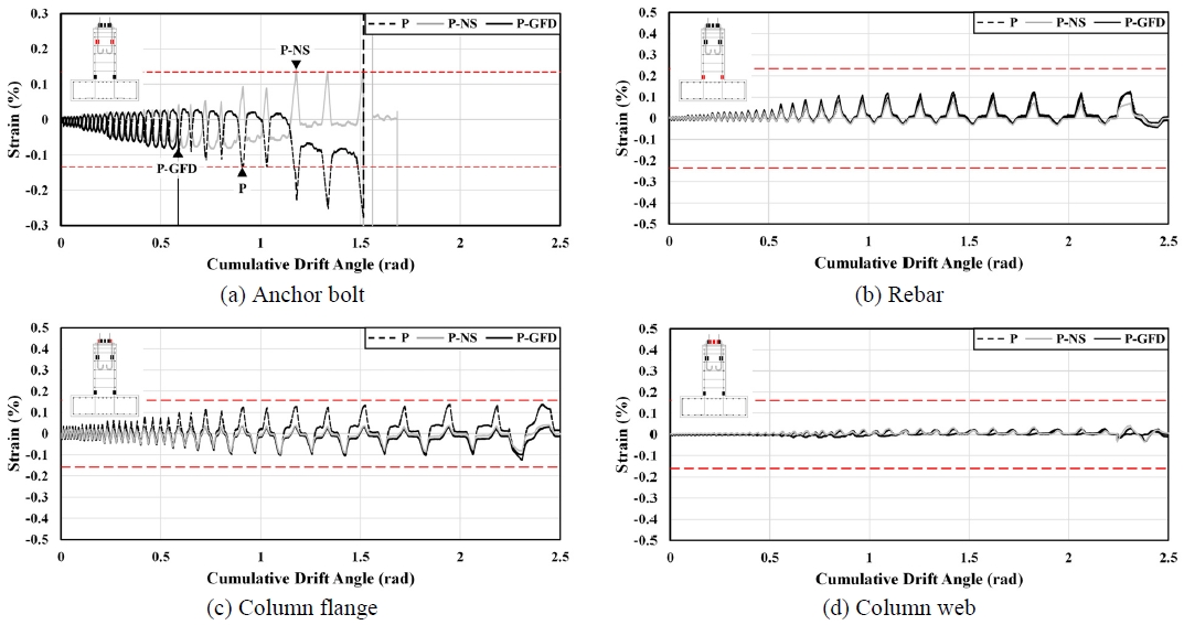 Fig. 10.