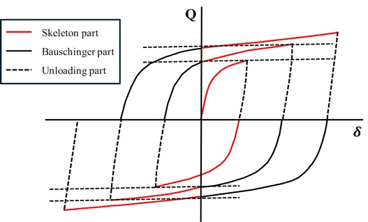 Fig. 11.