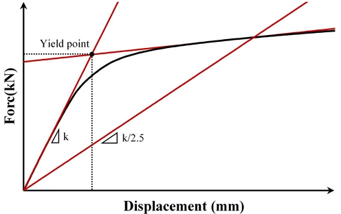Fig. 12.