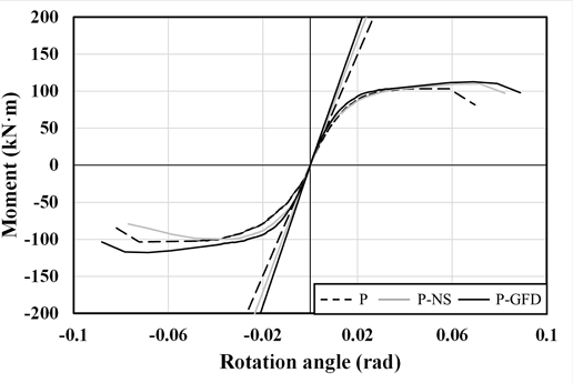 Fig. 13.