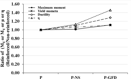 Fig. 14.