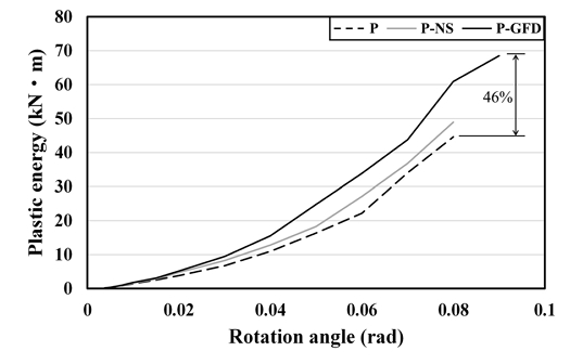 Fig. 15.
