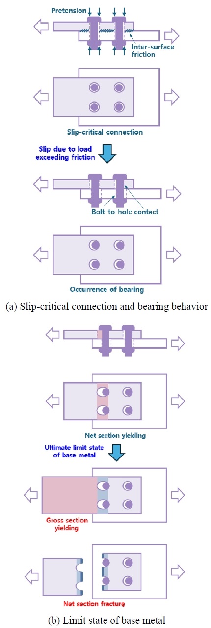 Fig. 2. Fig. 2.