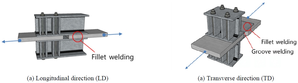Fig. 3. Fig. 3.