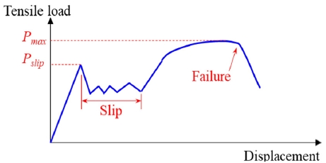 Fig. 8. Fig. 8.
