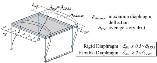 Fig. 2. Fig. 2.