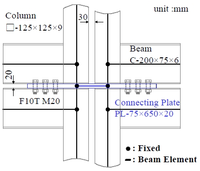 Fig. 4. Fig. 4.