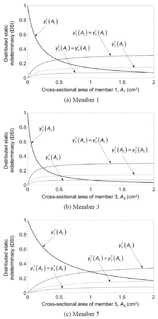 Fig. 2. Fig. 2.
