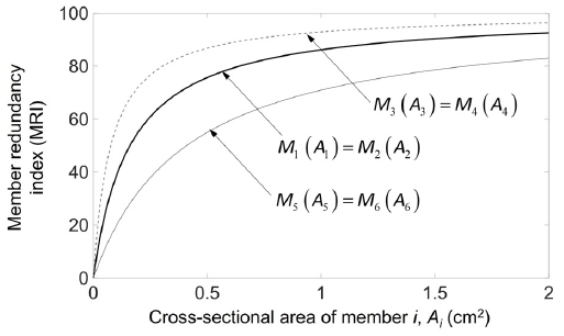 Fig. 3. Fig. 3.
