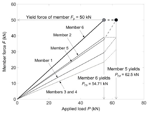 Fig. 4. Fig. 4.