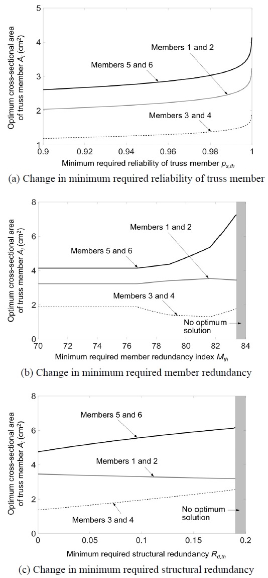 Fig. 6. Fig. 6.