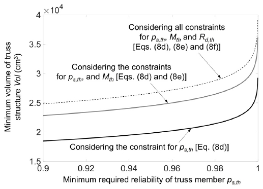 Fig. 9.