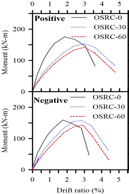 Fig. 9.