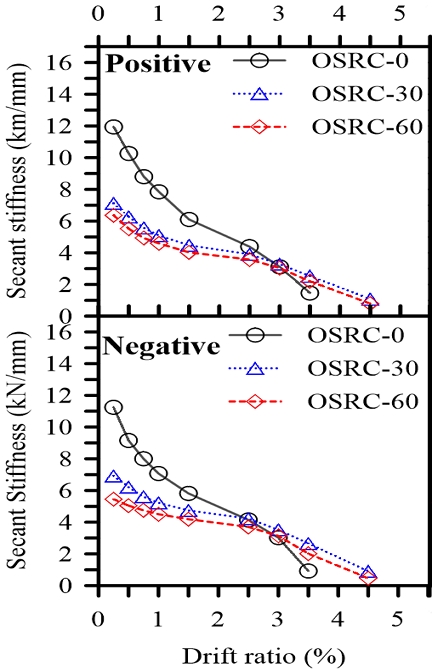 Fig. 10.