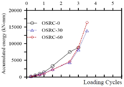 Fig. 12.