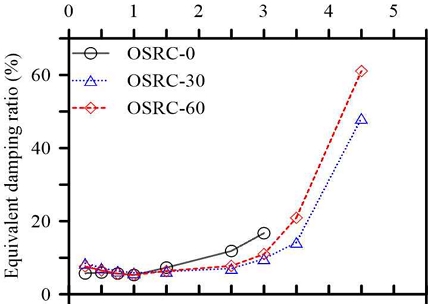 Fig. 13.