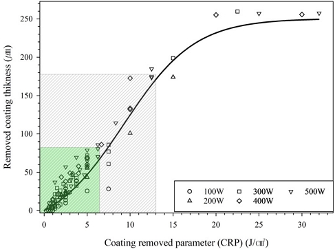 Fig. 8.