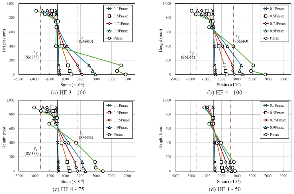 Fig. 10.