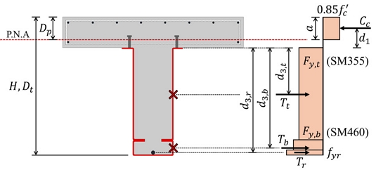 Fig. 11.