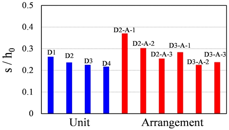 Fig. 9.