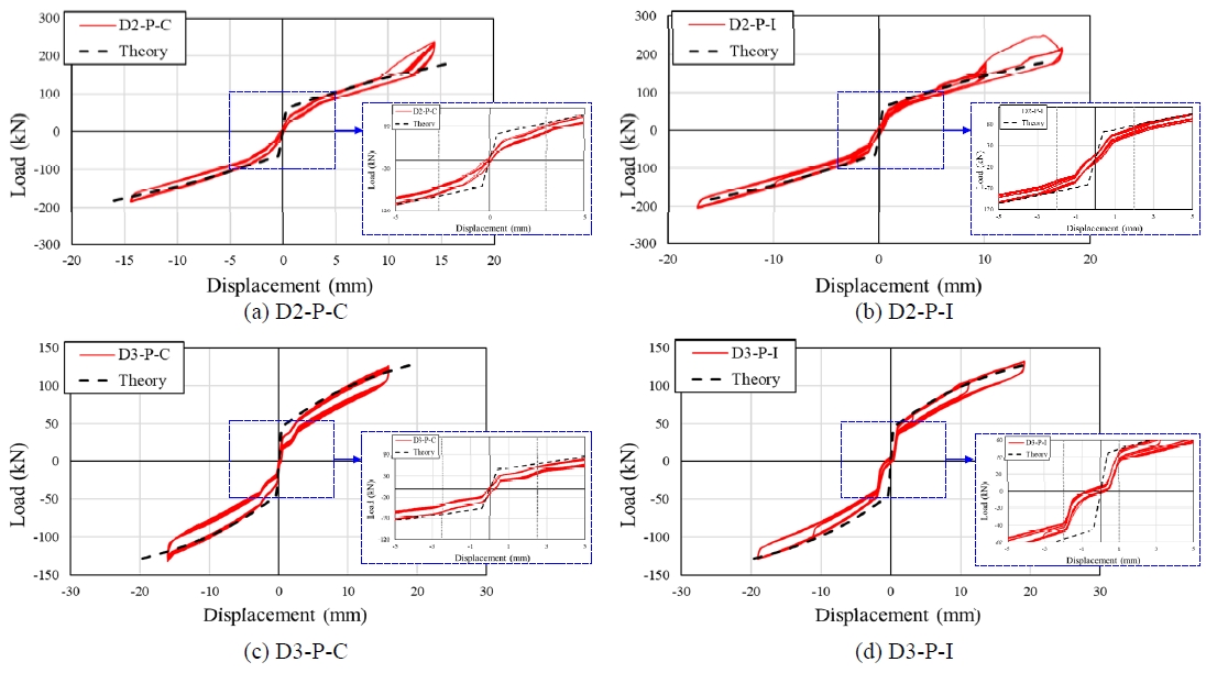 Fig. 10.