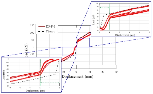 Fig. 11.
