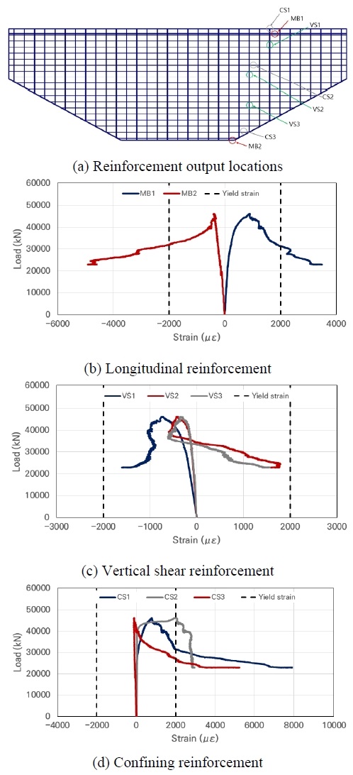 Fig. 8.