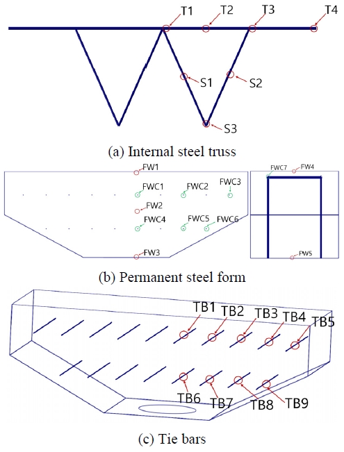 Fig. 9.