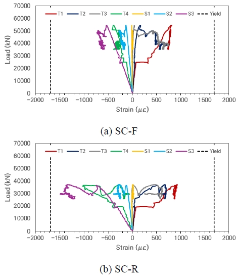 Fig. 10.