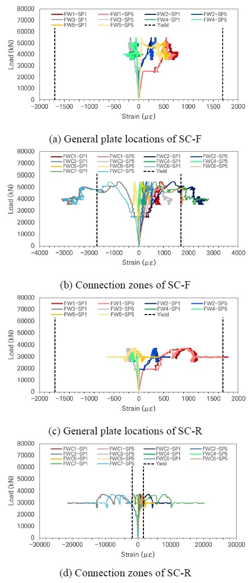 Fig. 11.