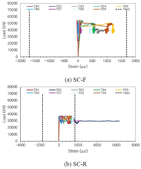 Fig. 12.